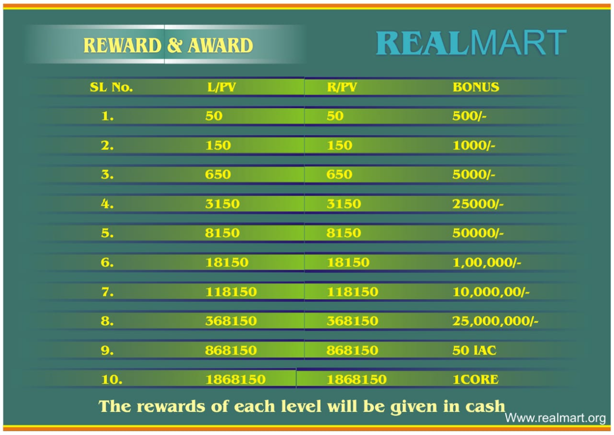 Rewards Image